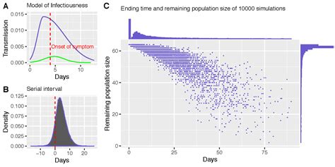 COVID-19 Outbreak Simulator | A population-based simulator for COVID-19 ...