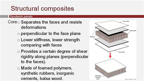 Definition of Composite Materials Fibers and Matrix Phases