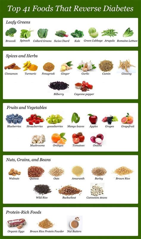 Diabetic Food List - Top 41 Foods to Reverse Diabetes # ...