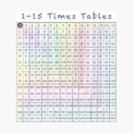1-15 Times Tables Chart - Free Printable