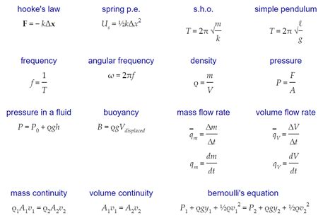 Physics Equations And Formulas | Images and Photos finder