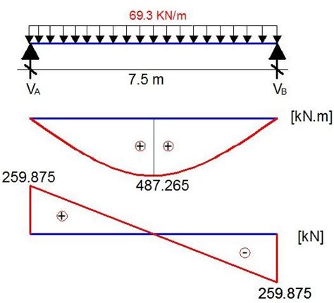 How to Design Steel Structure Using Eurocode 3 - Porter Appot1959