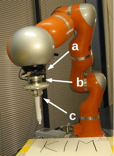 Detail of the experimental setup: robot's flange (a), external ...