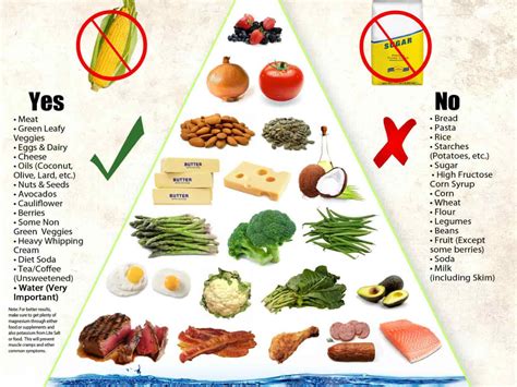 Keto Diet: Everything You Need To Know