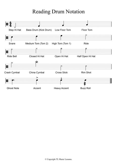Reading Drum Notation | Drum sheet music, Learn drums, Drum music