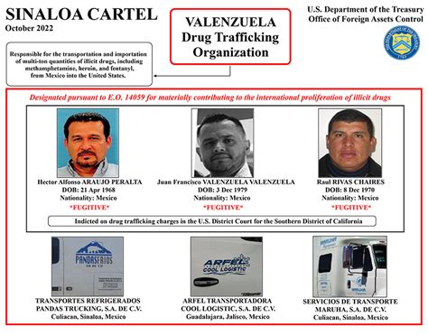 US imposes sanctions on Sinaloa Cartel-affiliated organization