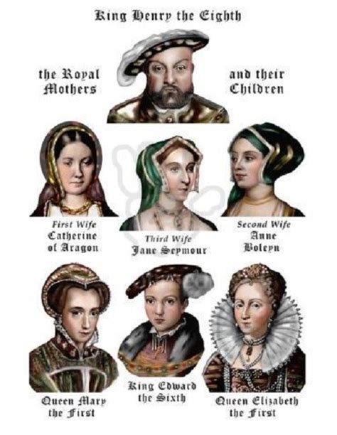 King Henry VIII Children from different wives