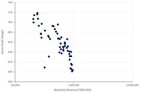 Akamai Stock: Caution Warranted Despite Accelerating Growth (NASDAQ:AKAM) | Seeking Alpha