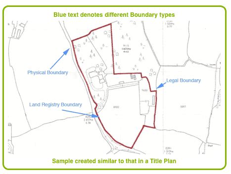 Property Boundaries