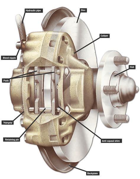 Renewing disc-brake pads | How a Car Works