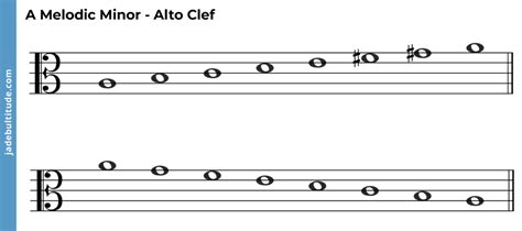 The A Melodic Minor Scale: A Music Theory Guide