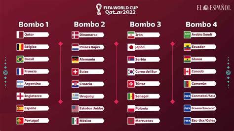 Sorteo del Mundial de fútbol Qatar 2022: cuándo es, qué selecciones ...