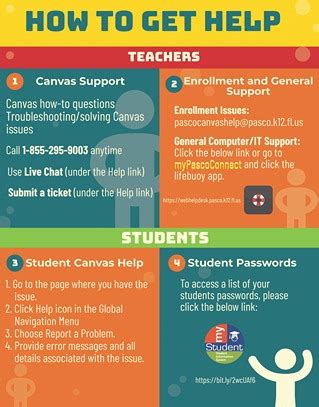 How to Use the MyPasco Help Desk - MyPascoConnect