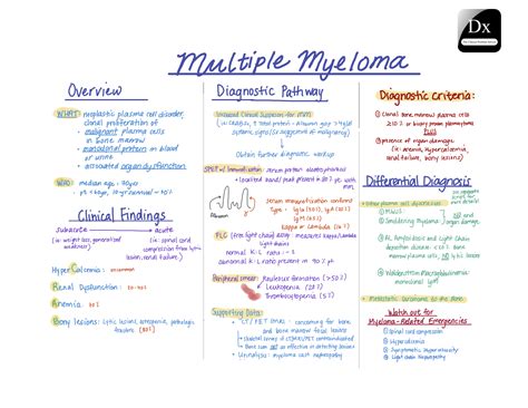 Multiple Myeloma – The Clinical Problem Solvers