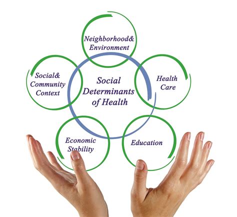 Diagnosing Social Determinants of Health - AAPC Knowledge Center