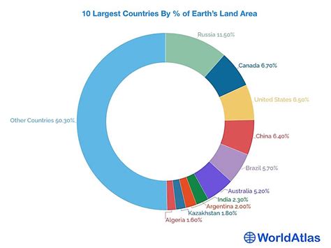 Countries by Area - WorldAtlas