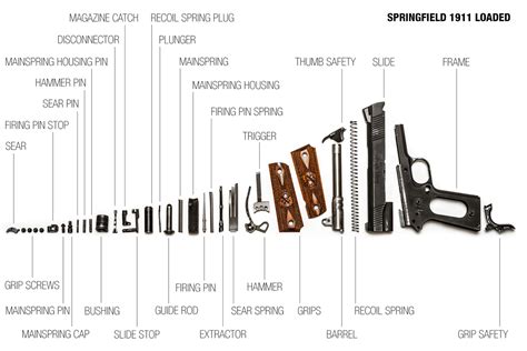 1911-frame-parts