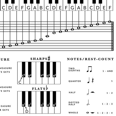 Piano music cheat sheet music basics music education music notes grand staff sharps and flats ...