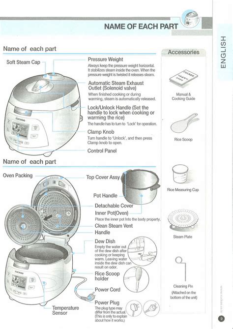 Rice Cooker Parts And Functions