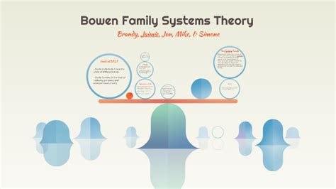 Bowen Family Systems Theory by J L on Prezi