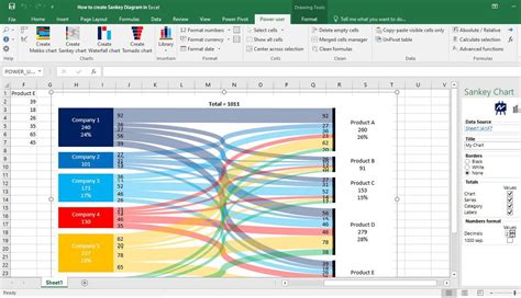 How to draw Sankey diagram in Excel? - My Chart Guide | Sankey diagram ...