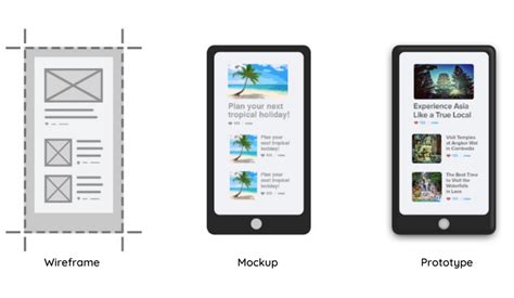 Difference Between Wireframes, Mockups and Prototypes | CodeEpsilon