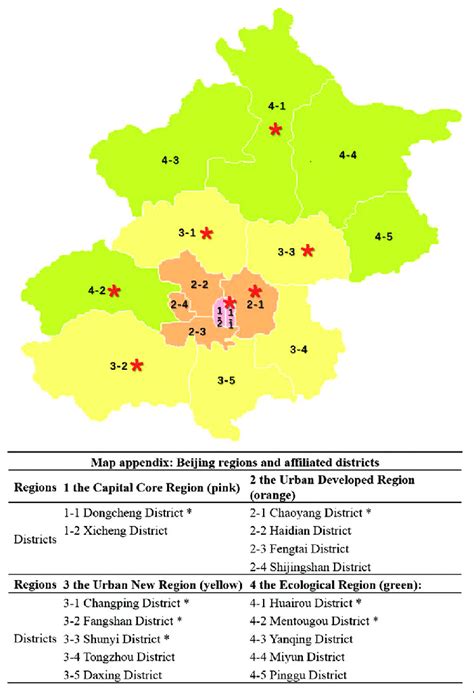 Beijing District Map