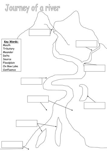 River Delta Diagram For Kids