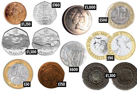 Rarest and most valuable British coins price guide - is your spare change worth £7,200?