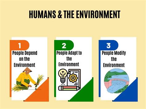 Human Environment Interaction Synonym Human Environment Interaction ...