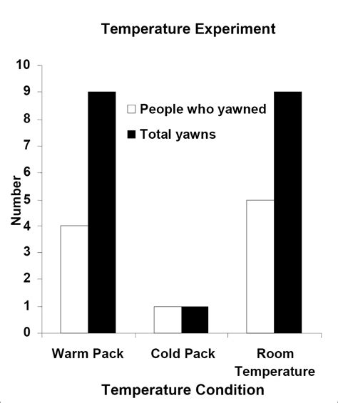 Yawning As A Brain Cooling Mechanism: Nasal Breathing And, 45% OFF