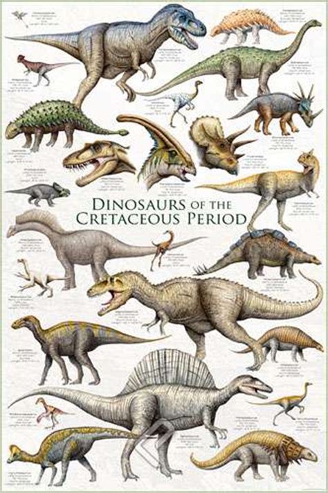 Dinosaurs, Smithsonian - Athena Posters