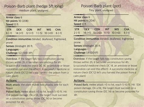 Poison barb-plant | admire from afar [OC-Art] : r/UnearthedArcana