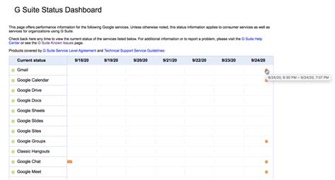 Incident Review – Google Outage