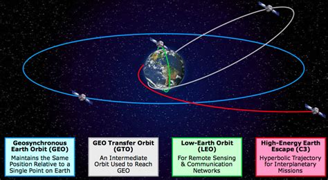 Surveillance satellite launching Thursday atop Delta 4-Heavy rocket ...