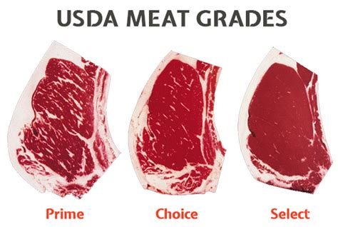 Wagyu Beef Grading and Marble Scores Guide | Steaks and Game