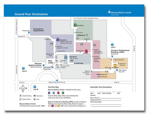 Munson Healthcare Wayfinding