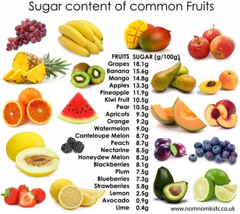 Fruit and Weight Loss? How much should you eat? — Health with Bec