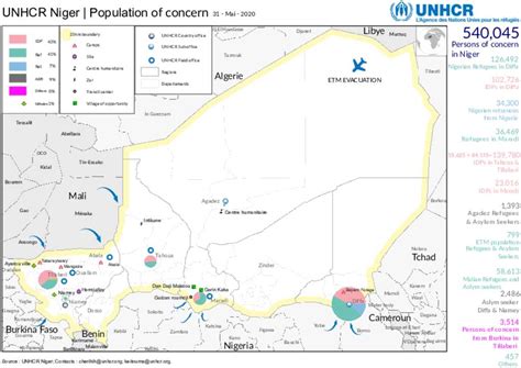 Document - UNHCR Niger - Map Population of Concern - Mai 2020