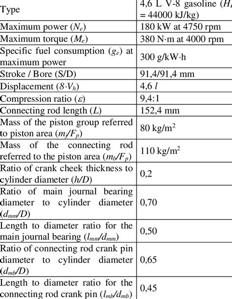 Main features of the engine used for the simulation. | Download Table