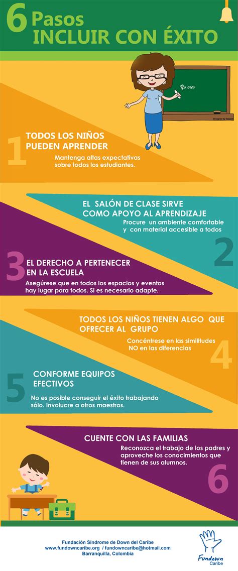 6 pasos. Incluir con éxito Education, Lockscreen, The Originals, Asd, Infographics, Baby Shower ...