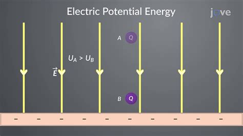 Electric Potential Energy Diagram