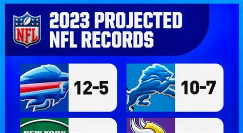 2023 Record Predictions For All Teams Released