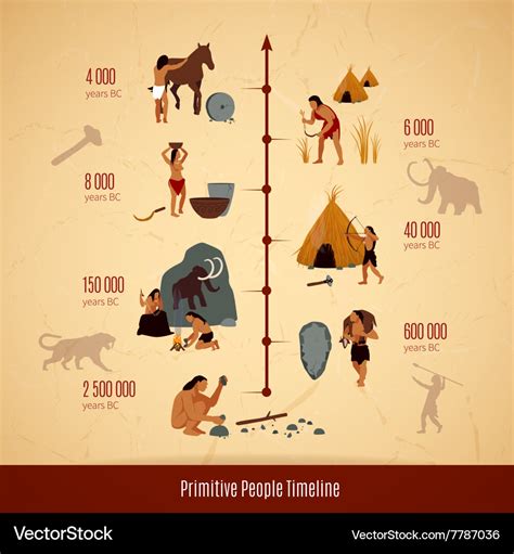 Prehistoric stone age caveman infographics Vector Image