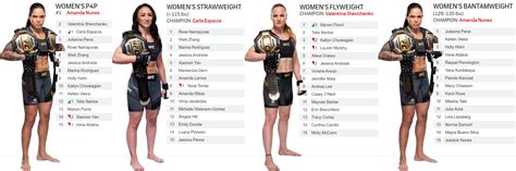 UFC Women's Strawweight, Flyweight, Bantamweight Rankings - (2022.10.24 ...