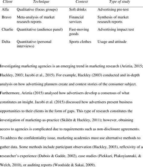 Market research reports under study | Download Table