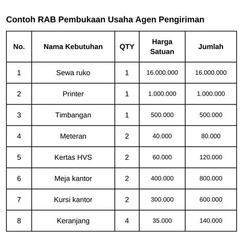 Contoh Rab Arsitektur Pengertian Rencana Anggaran Biaya Rab Rap Dan - Riset