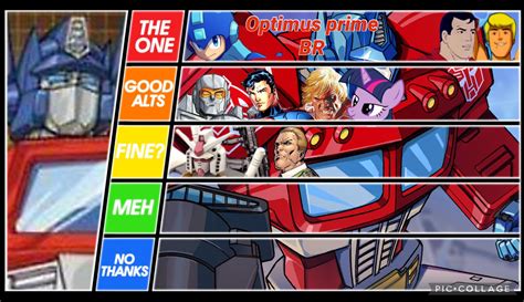 G1 Optimus prime Tier list : r/DeathBattleMatchups