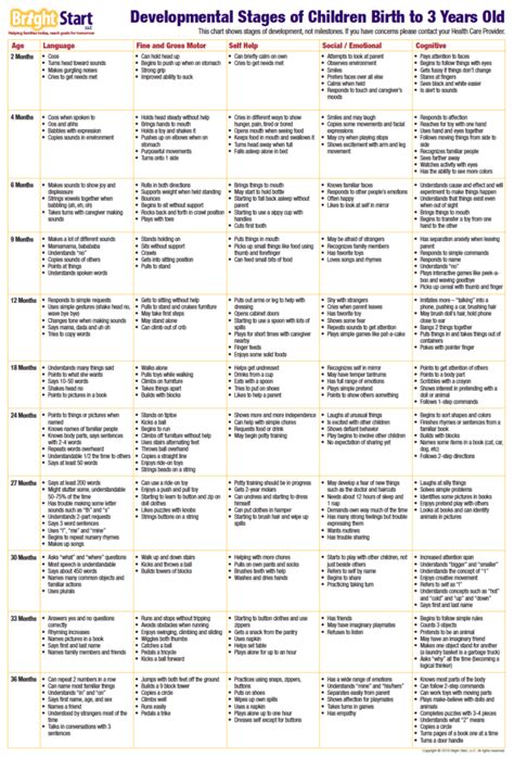 Baby and Child Development Milestones for South Carolina Parents - Bright Start SC