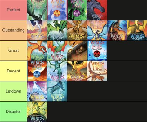 My personal tier list of every written Wings Of Fire book to date. Winglets: Assassin and ...